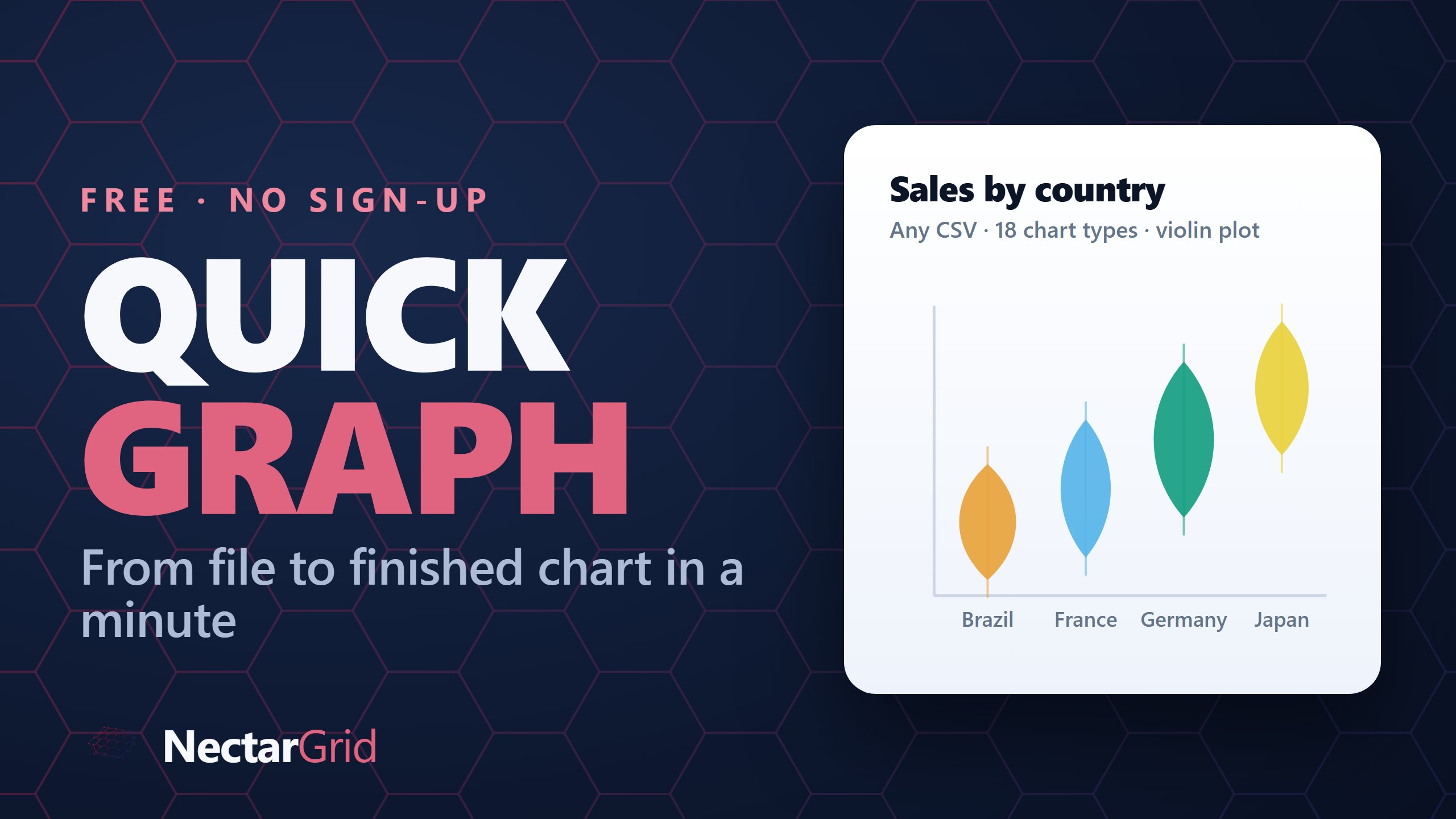 Free Online Graph Maker | 18+ Chart Types – NectarGrid